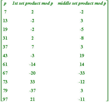 matrix([[p, `1st set product mod p`, `middle set pr...